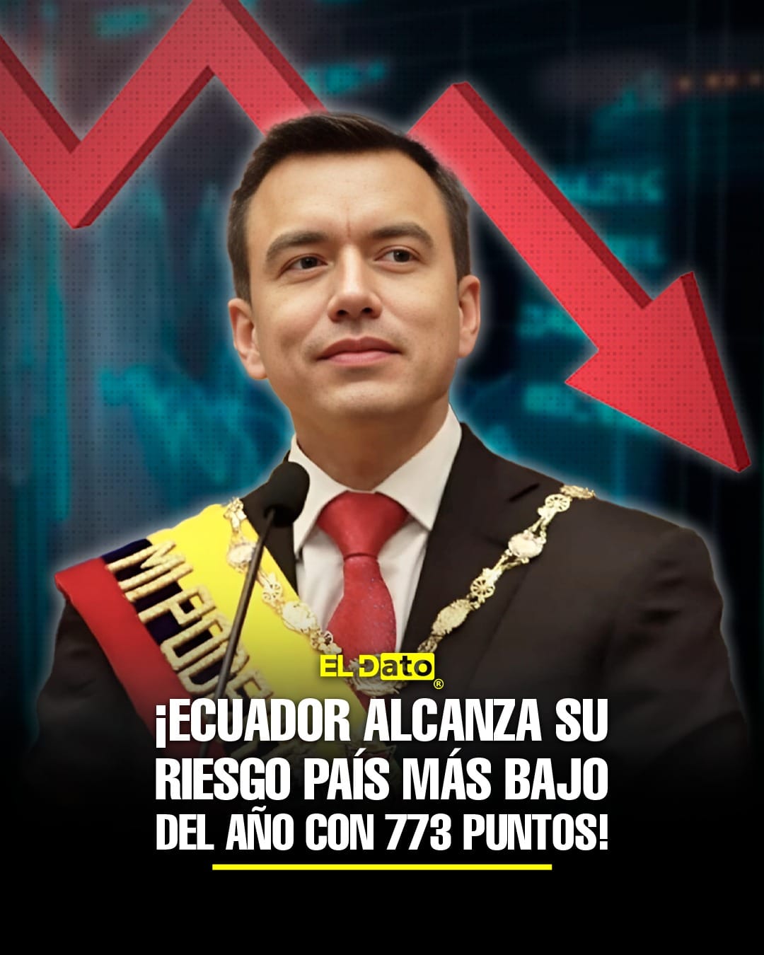 Riesgo país de Ecuador bajó a 773 puntos
